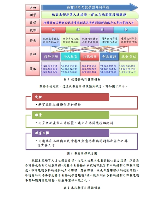 學校未來發展願景及短中長程發展需求圖片