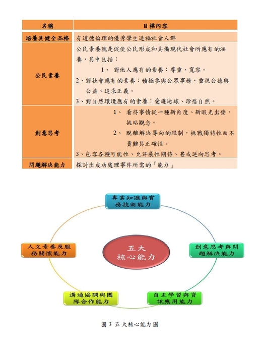 學校未來發展願景及短中長程發展需求圖片
