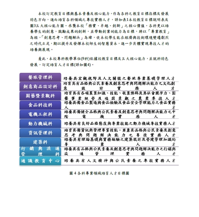 學校未來發展願景及短中長程發展需求圖片