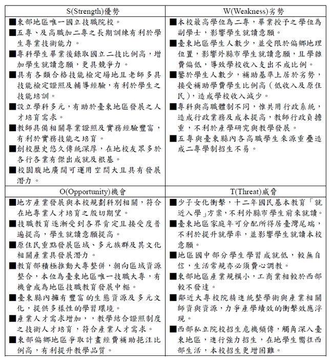 學校SWOT分析圖片