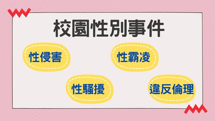 114年暑假將至，請同學注意自身安全。教職員工如知悉本校發生「疑似」校園性別事件，應立即通報，至遲不得超過24小時！圖片